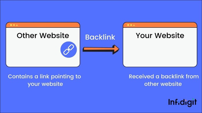 What are backlinks and how to get them